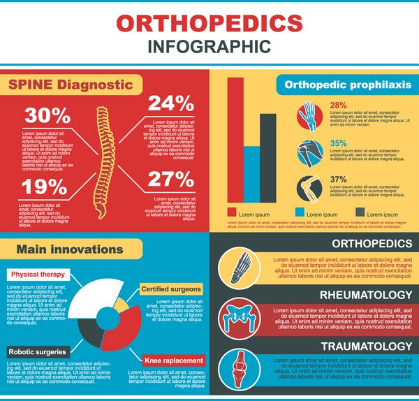 اینفوگرافیک پزشکی ارتوپدی با نمودار