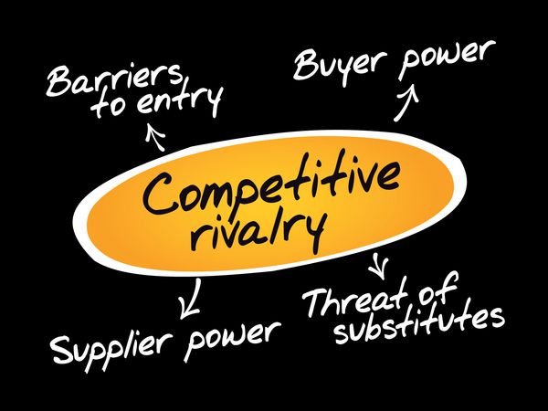 رقابت رقابتی پنج نیروی ذهنی نقشه فلوچارت مفهوم تجاری برای ارائه و گزارش