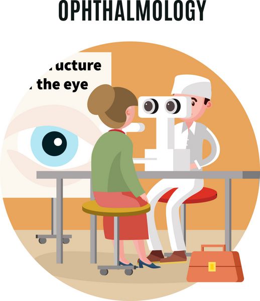 الگوی مراقبت از چشم پزشکی