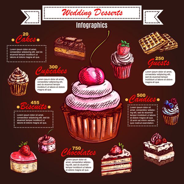 اینفوگرافی کیک برای طراحی دسر عروسی