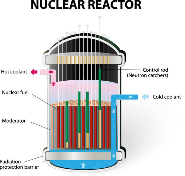 چگونه یک راکتور هسته ای کار می کند