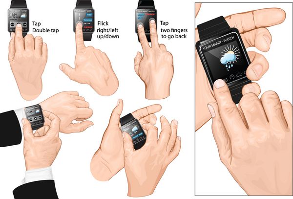 مجموعه ای از حرکات چند لمسی برای ساعت هوشمند