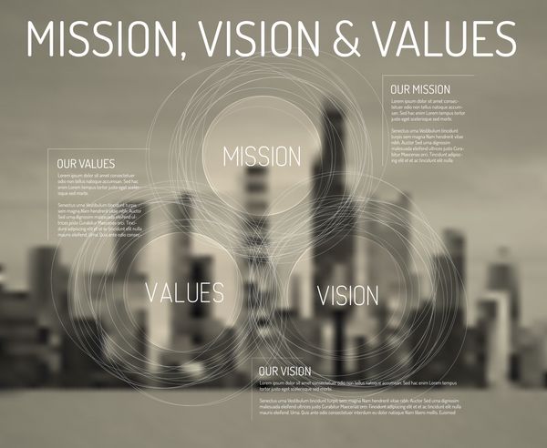 نمودار ماموریت چشم انداز و ارزش ها
