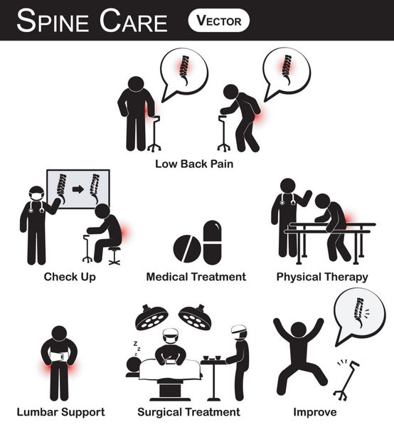 وکتور استیکمن نمودار پیکتوگرام اینفوگرافیک مفهوم مراقبت از ستون فقرات کمر درد چک آپ درمان پزشکی فیزیوتراپی حمایت کمر درمان جراحی بهبود طراحی تخت