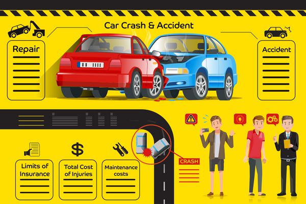 info-graphic بیمه خودرو تصادفات رانندگی در جاده بیمه نامه های خودرو واسطه بین طرفین به دلیل سبک زندگی شهری مراقبت و گوش دادن به مشتریان مشکلات ترافیکی گرافیک و