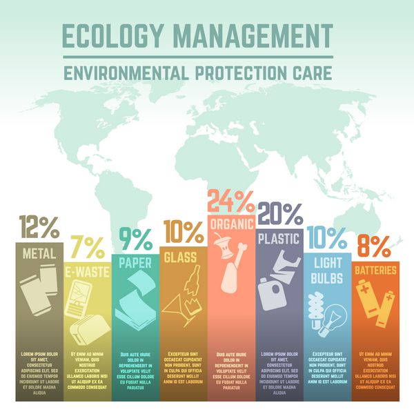 اینفوگرافیک بردار مراقبت از حفاظت از محیط زیست مدیریت زباله مدیریت محیط زیست