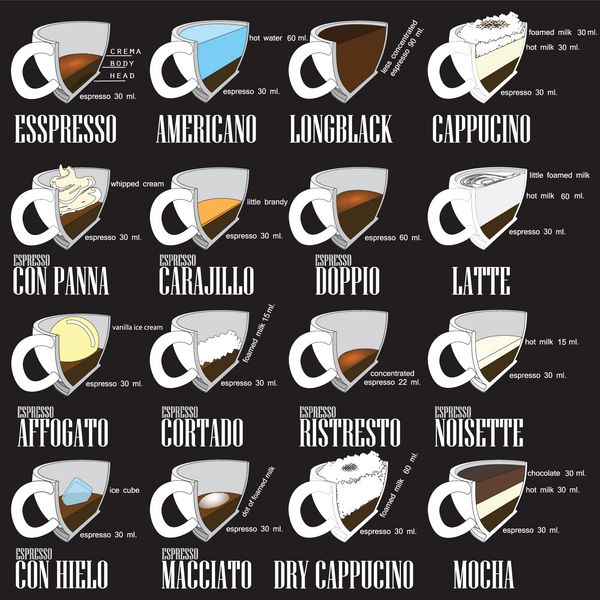 گرافیک منوی قهوه