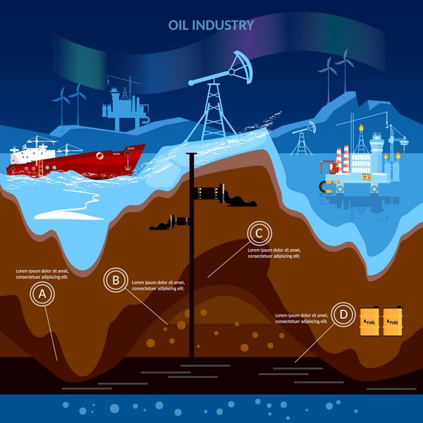 صنعت نفت تولید نفت و پمپ نفت در شمال