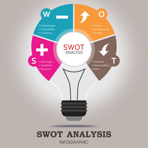 الگوی اینفوگرافیک تجزیه و تحلیل SWOT با اهداف اصلی و نمادهای آب و هوا - طراحی لامپ