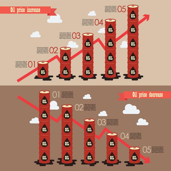 بشکه نفت با اینفوگرافی نمودار قیمت