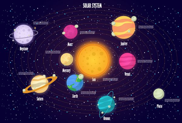 منظومه شمسی سیاره در پس زمینه ستاره ای کیهان وکتور سبک کارتونی مدرن