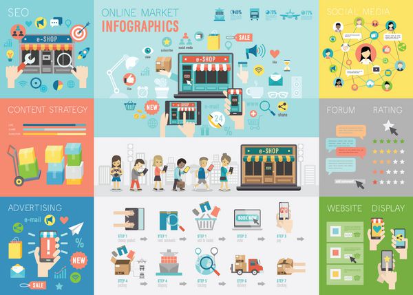مجموعه اینفوگرافیک بازار آنلاین با نمودارها و عناصر دیگر