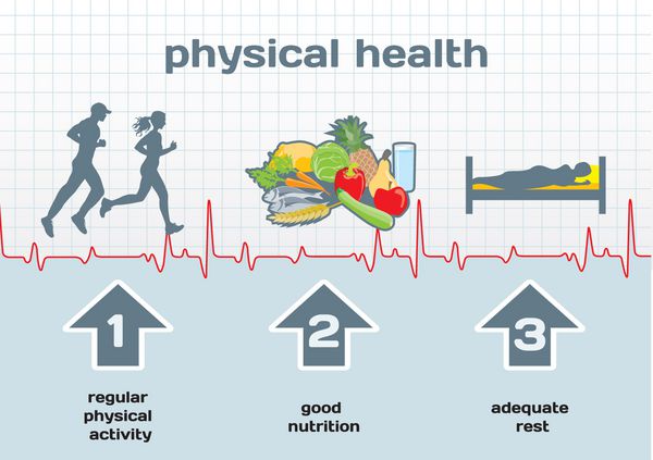 داده نمایی سلامت فیزیکی فعالیت تغذیه استراحت