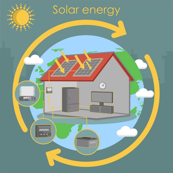 طرح انرژی پانل خانه خورشیدی ایزومتریک انرژی انرژی زیست محیطی انرژی خورشیدی خانه پانل طرح ایزومتریک انرژی انرژی زیست محیطی زمین
