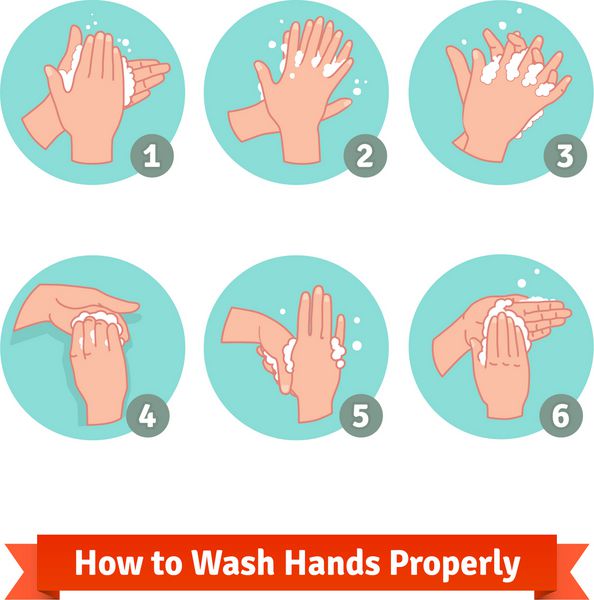 دست ها را شستن دستورالعمل های پزشکی صابون و حباب آیکون های وکتور آیکون