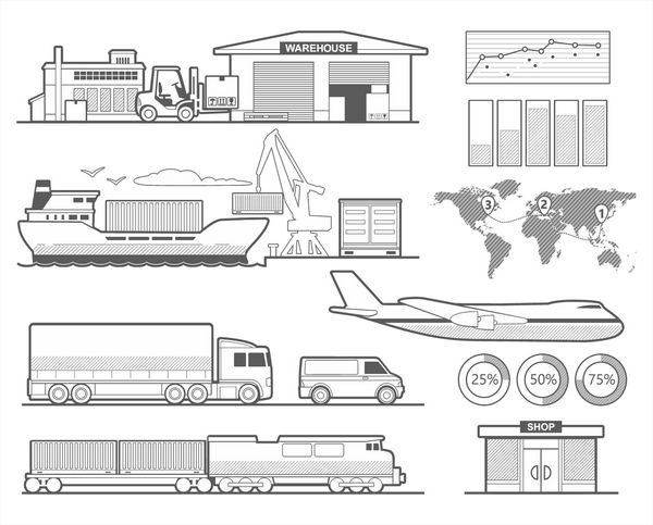فرآیند تولید اطلاعات گرافیکی لجستیک از کارخانه به فروشگاه انبار هواپیما کشتی کامیون قطار ماشین حکاکی بروشور وکتور بروشور سیاه و سفید جدا شده بر روی زمینه سفید