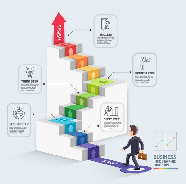 مراحل شروع یک قالب کسب و کار کسب و کار راه رفتن فلش تصویر برداری می توان برای طرح گردش کار نمودار گزینه های تعداد طراحی وب infographics و جدول زمانی استفاده می شود