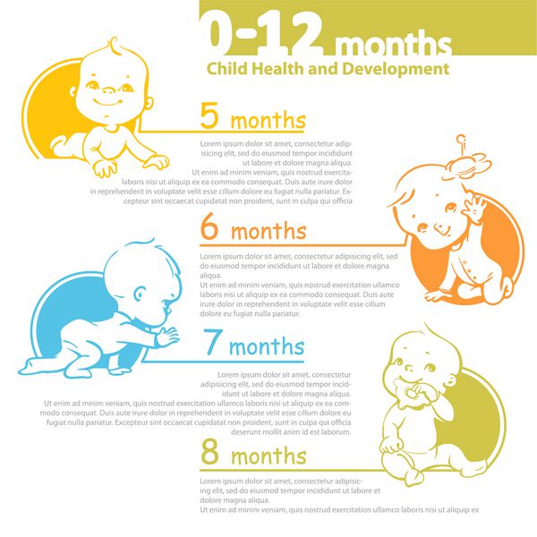 مجموعه ای از آیکون بهداشت و توسعه کودک Infographic رشد نوزاد از نوزادان تا کودکان نوپا با متن سال اول پسر ناز و یا دختر 0-12 ماه قالب طراحی تصویر برداری بردار