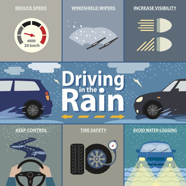 راهنمای تصویر برداری خودرو چگونه رانندگی در باران