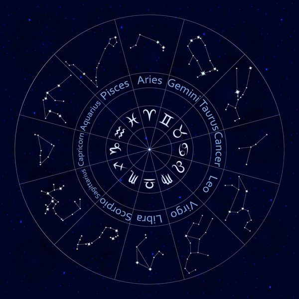 علائم زودیاک مجموعه ای از تمام ستاره های ستاره ای فال فضای سخنرانی در آسمان شب پس زمینه با ستارگان و بوکه در پشت شکل گرد خوب برای برنامه های کاربردی موبایل طالع بینی الگو علم