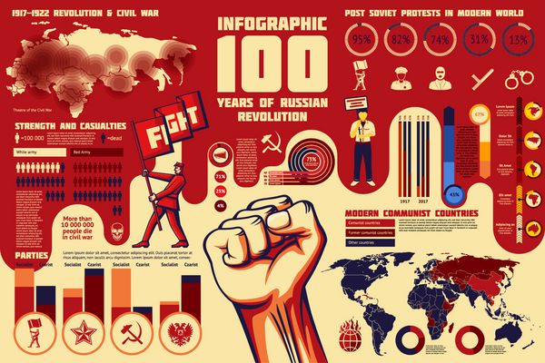 مجموعه Infographics انقلاب 100 سال انقلاب روسی نقشه با منطقه جنگ تلفات گسترش کمونیسم جهان و غیره