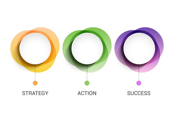 3 دایره مفهوم ارائه کسب و کار 3 مرحله الگوی نمودار اطلاعات برای کسب و کار