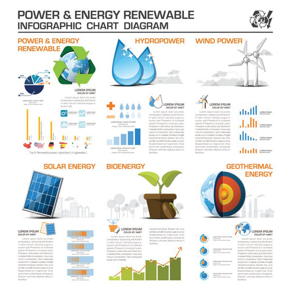 قدرت و انرژی تجدید پذیر وسیع نمودار نمودار