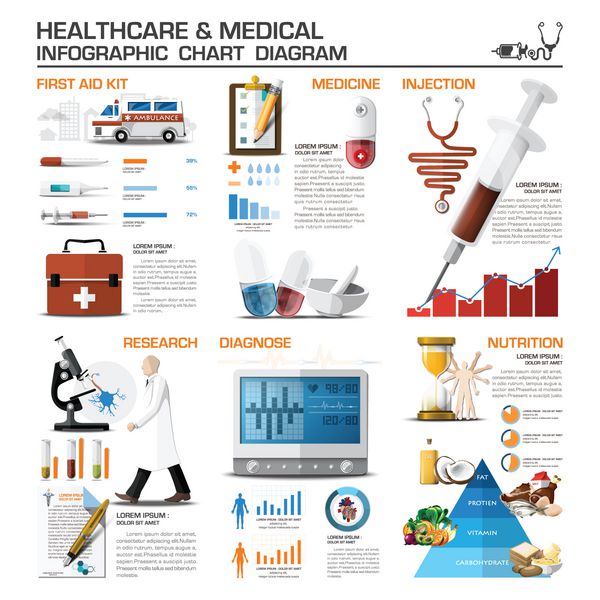 نمودار چارت وسیع مراقبت های بهداشتی و پزشکی