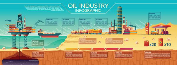 بردار روغن صنعت ارائه اطلاعات دریایی خام استخراج حمل و نقل گیاه پالایشگاه تصویر آب دکل حفاری سکوی مخازن راه آهن کشتی تانکر سوخت بنزین خودرو