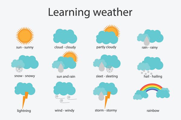 آموزش آب و هوای برای کودکان بازی سرگرم کننده آموزش و پرورش برای کودکان توسعه فعالیت برگه پیش دبستانی طراحی صاف ساده مجموعه ای از آیکون های پیش بینی تصویر برداری