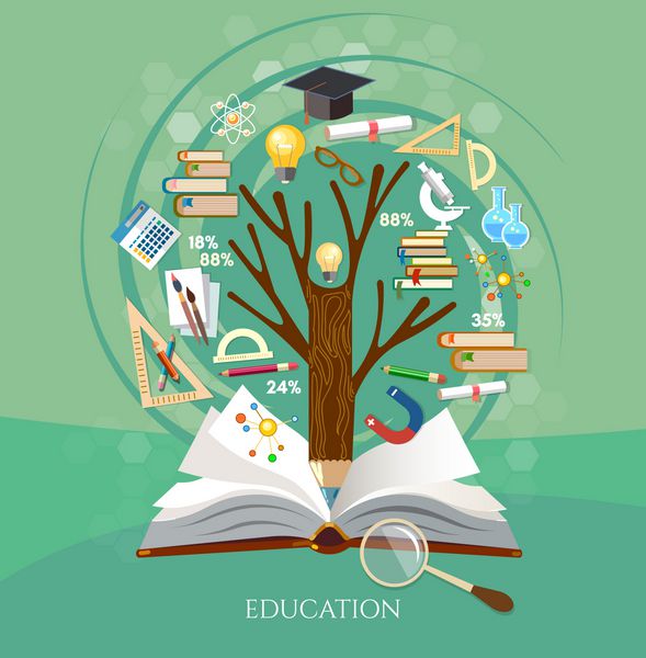 آموزش و پرورش درخت دانش و کتاب باز موثر مدرن آموزش طراحی قالب بازگشت به مدرسه مفهوم بردار