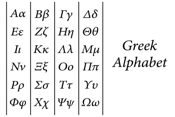 الفبای یونانی بردار با حروف بزرگ و کوچک مفهوم آموزش و پرورش مدرسه