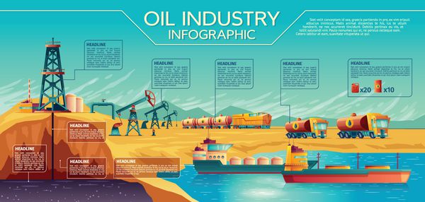 بردار روغن صنعت کسب و کار ارائه اطلاعات استخراج و حمل و نقل نفت بنزین دیزل تصویر سازی با جرثقیل پمپ دکل و مخازن سوخت راه آهن و کامیون کشتی تانکر
