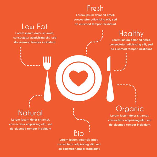 infographics مواد غذایی ارگانیک و سالم است