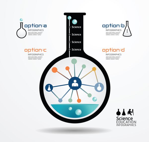 قالب طراحی مفهوم علمی می تواند برای infographics گرافیک و یا بردار طرح وب استفاده می شود