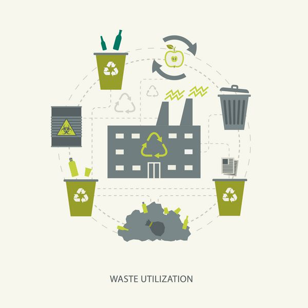 مفهوم مصرف زباله و زباله بازیافت پس زمینه زیست محیطی محیط زیست
