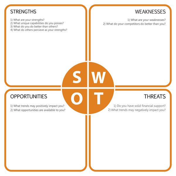 جدول تجزیه و تحلیل SWOT با سوالات اصلی طراحی نارنجی سیاه و خاکستری