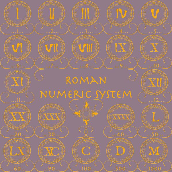 تصویر برداری از سیستم عددی رمان با عناصر طلایی