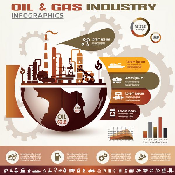 صنعت اطلاعات نفت و گاز استخراج پردازش و حمل و نقل