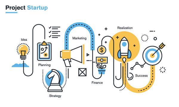 تصویر تخت خط روند راه اندازی پروژه کسب و کار از ایده از طریق برنامه ریزی و استراتژی بازاریابی مالی به تحقق و موفقیت مفهوم آگهی ها و مواد چاپی