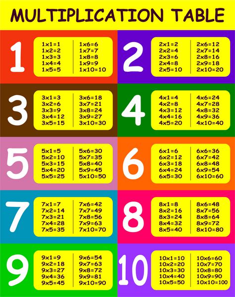 الگو جدول ضرب ریاضی برای دانش آموزان