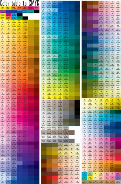 صفحه آزمون چاپ رنگ پالت رنگ به CMYK رنگ فرآیند ترکیب رنگ با توضیحات CMYK مطابقت دارد
