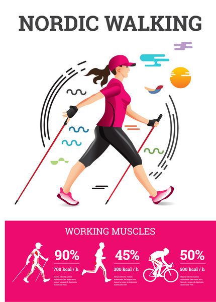 تصویر برداری Infographics poster برای پیاده روی Nordic تصویر مسطح از زن پیاده روی ورزشی