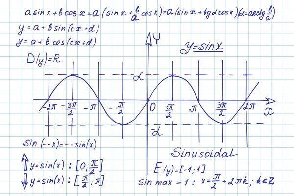 پس زمینه علمی و آموزشی یکپارچهسازی با سیستمعامل نظریه قانون ریاضی خطوط و معادلات فرمول در صفحه نوت بوک تصویر بردار دست کشیده شده