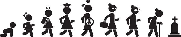 زنان در سنین مختلف نماد مسطح است مردم را تولید می کند مراحل توسعه شیرخوارگی کودکی نوجوانی جوانی بلوغ پیری آرم وکتور طراحی وب موبایل و اینفوگرافیک