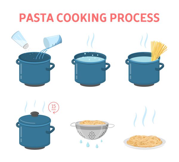آشپزی ماکارونی خوشمزه برای دستورالعمل شام طرز تهیه راهنمای اسپاگتی یا ماکارونی ناهار یا شام را در آشپزخانه آماده کنید تصویر برداری تخت جدا شده