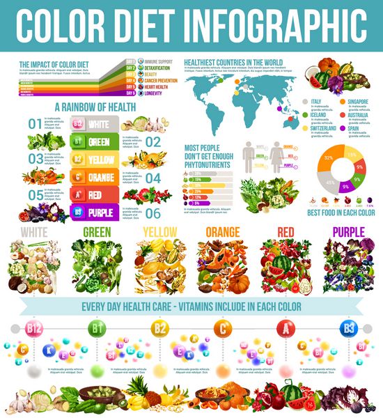 رژیم رنگین کمان و تغذیه سالم اینفوگرافیک نمودارهای وکتور نمودارها و رژیمهای غذایی در نقشه جهانی نمودارهای آماری در مورد ویتامین ها و مواد معدنی موجود در میوه ها و سبزیجات ارگانیک