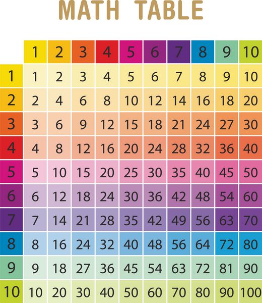 جدول ضرب رنگارنگ بین 1 تا 10 به عنوان ماده آموزشی برای دانش آموزان مقطع ابتدایی Eps 10 وکتور و تصویرگری