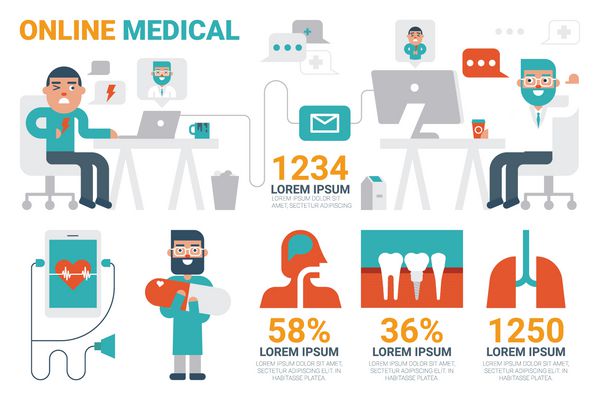 تصویر مفهوم اینفوگرافیک پزشکی آنلاین با نمادها و عناصر