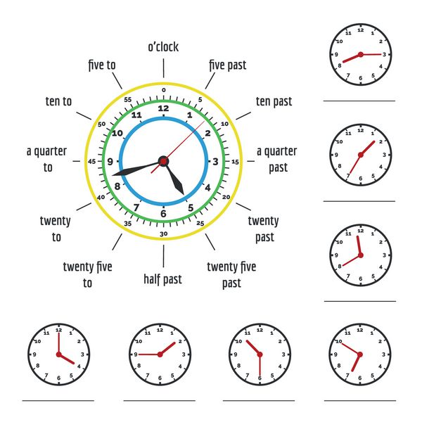 زمان گفتن ساعت چند است زمان نمایش داده شده را روی تصویر برداری ساعت بنویسید
